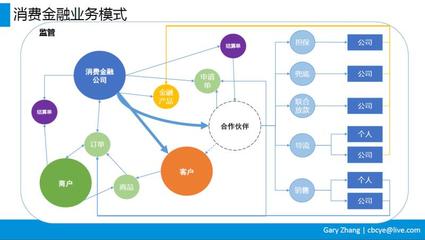 互聯(lián)網(wǎng)消費(fèi)金融業(yè)務(wù)全流程解析 從申請到貸后管理的個(gè)人服務(wù)全景