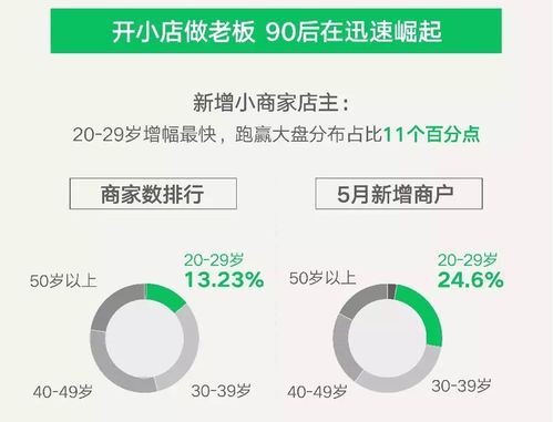 微信支付連接高效數(shù)字生態(tài) 已覆蓋超5000萬場景，賦能個(gè)人與商業(yè)動(dòng)能